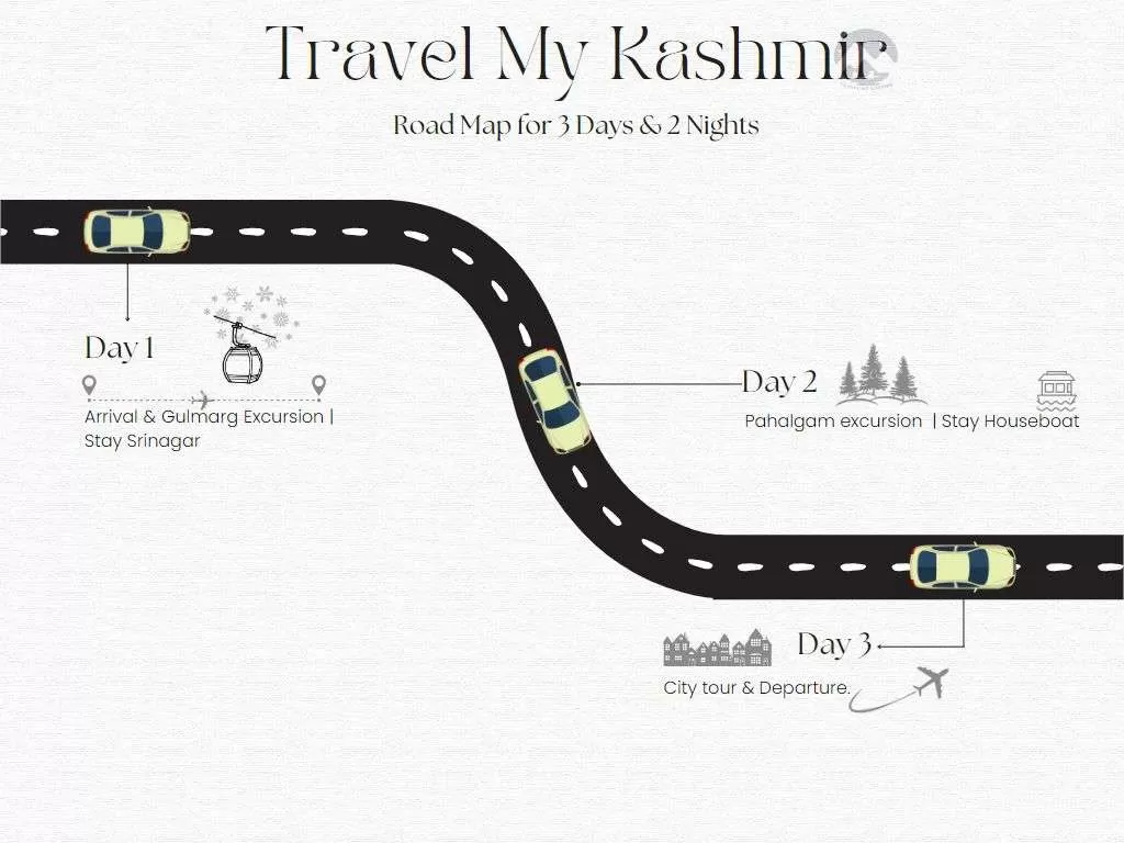 kashmir 3 days tour plan image