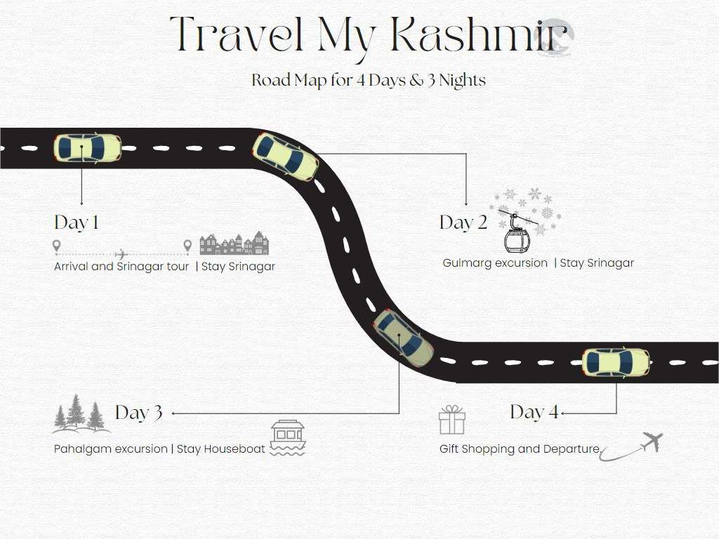 kashmir 4 days tour plan image