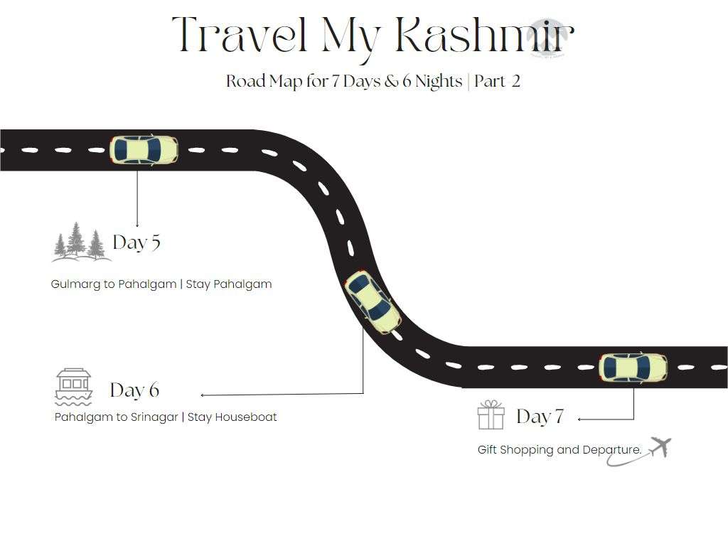 7D&6N 2 kashmir tour map plan Part-2