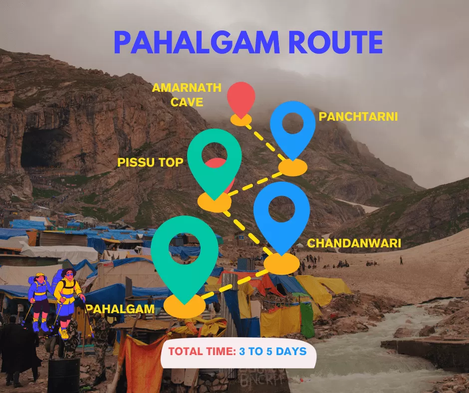 Amarnath Yaatra Pahalgam route