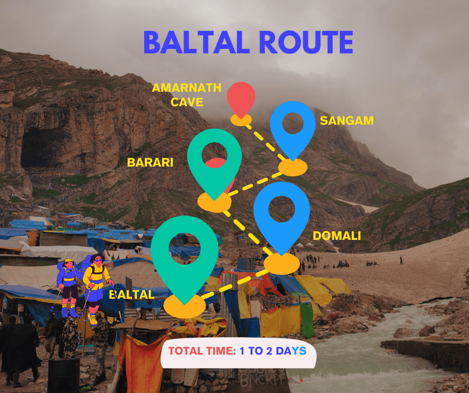 Amarnath yatra Baltal route