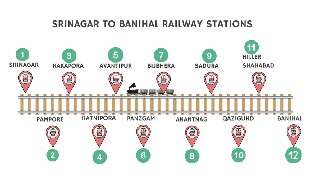 Banihal to Srinagar train