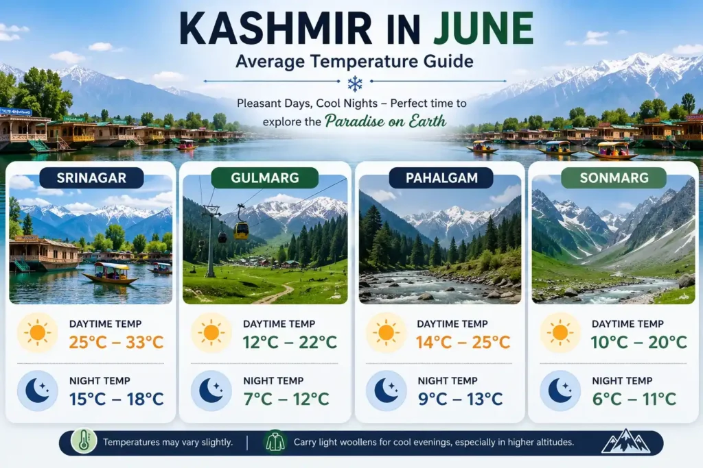 Kashmir Weather in June