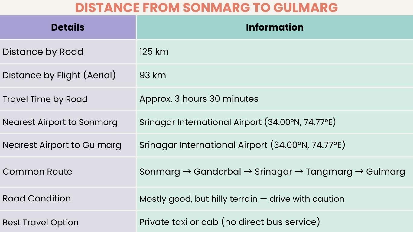 Sonmarg to Gulmarg distance - Travel My kashmir