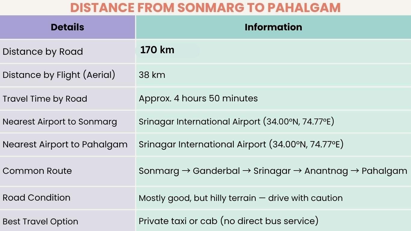 Sonmarg to Pahalgam distance-Travel My Kashmir