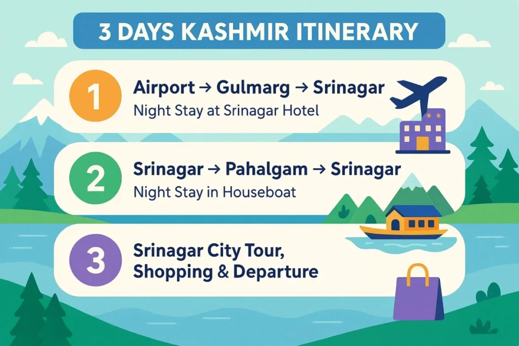 2 nights 3 days kashmir itinerary by Travel My Kashmir