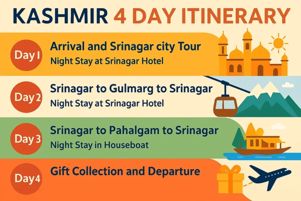 Kashmir 4 days tour itinerary from Travel My Kashmir
