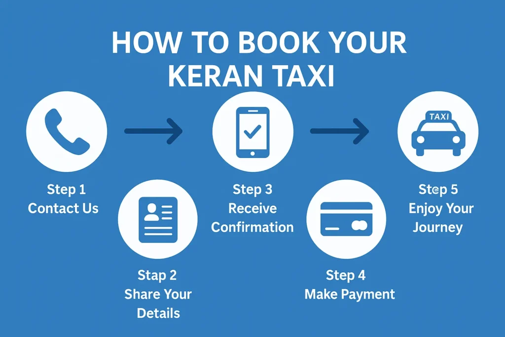 Srinagar to Keran valley taxi service by Travel My Kashmir