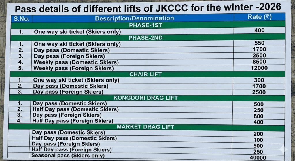 Pass details of different lifts of JKCCC for the winter