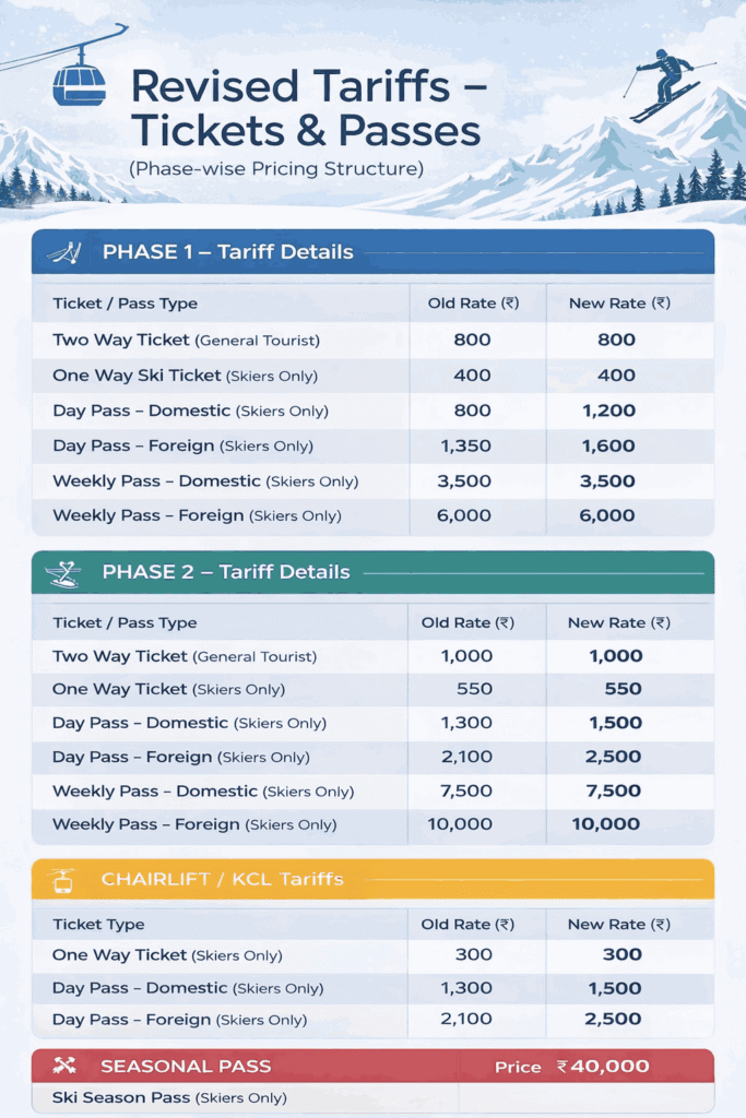 Revised Tairff of Ski passes in Gulmarg