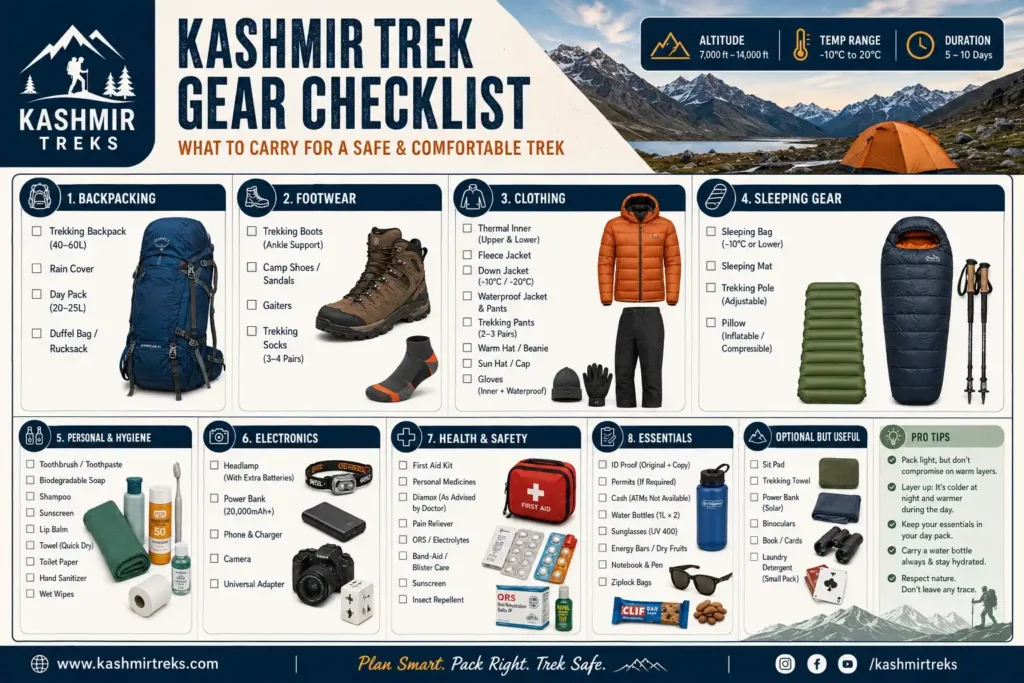 Kashmir trekking packing checklist infographic by Travel My Kashmir printable gear list for multi-day treks including Vishansar, Tulian Lake and Kashmir Great Lakes