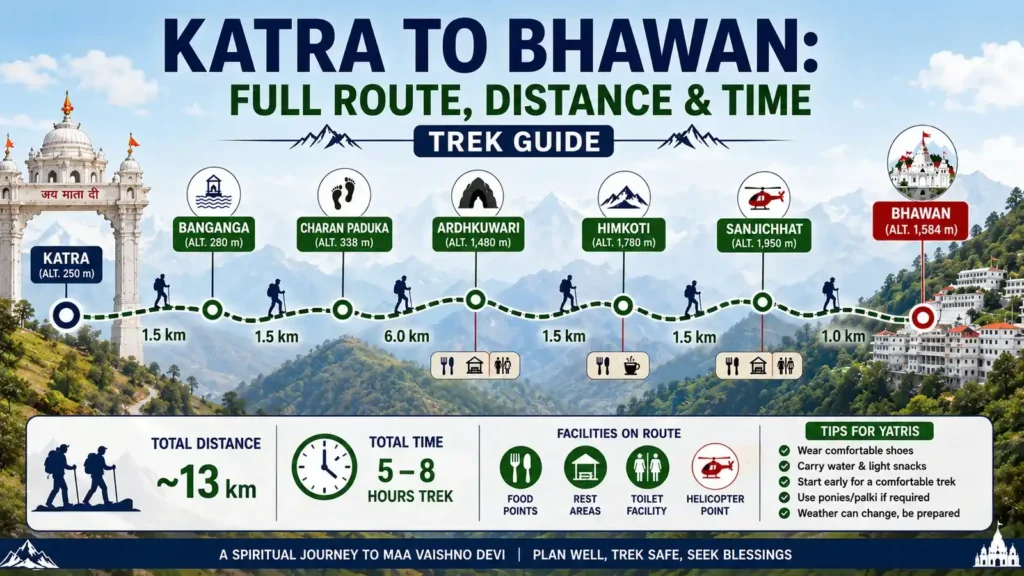 Katra to Bhawan Full Route, Distance & Time (Trek Guide)