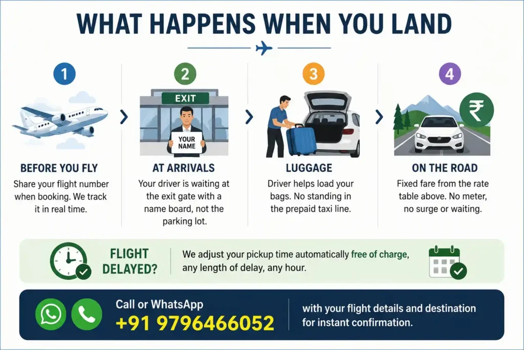 Srinagar airport taxi booking process