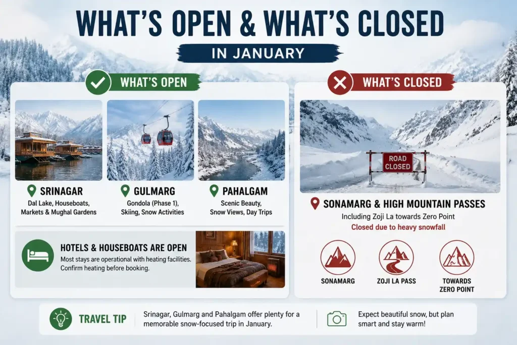 What is open and what is closed in Kashmir in January month