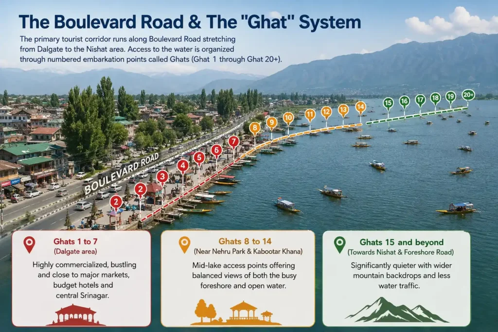 Dal lake srinagar ghats and Travel guide for first time visitors- Travel My Kashmir Tour and Travel Agency